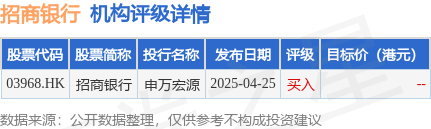 宏益配资 招商银行(03968.HK)发行200亿元无固定期限资本债券