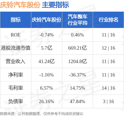 富灯网配资 庆铃汽车股份(01122.HK)发布公告，雷斌由于工作调动已辞任负责公司中国事务的公司秘书，由2025年4月30日起生效