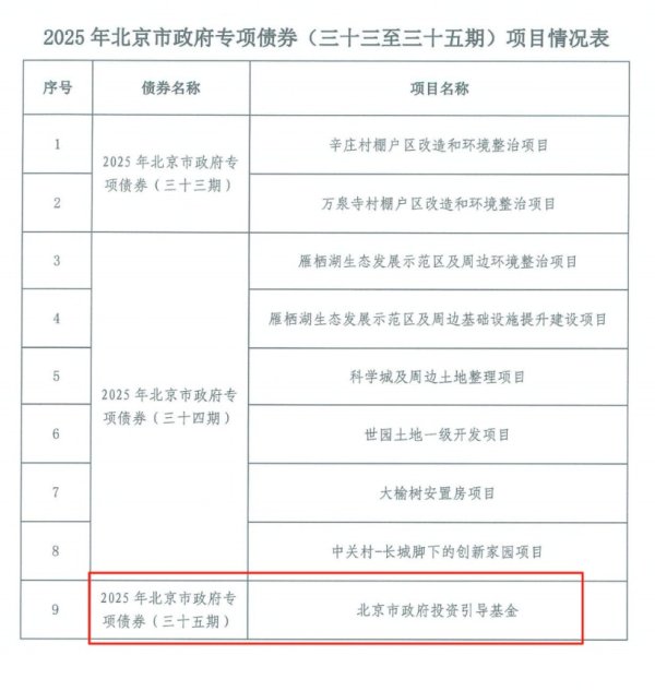 创赢盘 灵活新用途！北京市地方专项债募资拟投向政府投资引导基金