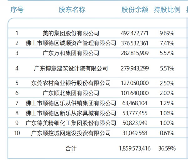 联丰配资 顺德农商银行撤回发行上市申请 为近一年来第三家终止IPO银行