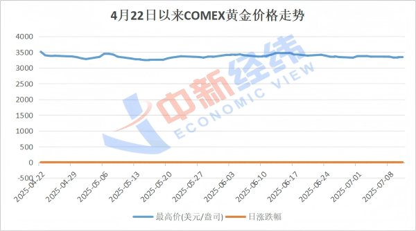 融通资产 横盘调整两个月，金价“稳”住了吗？